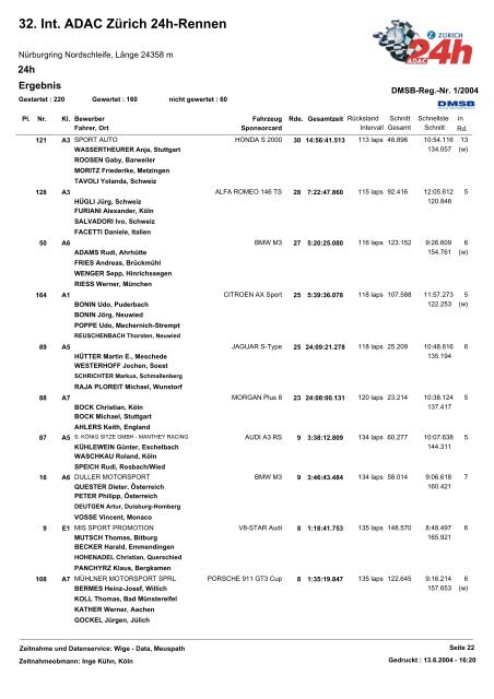 32. Int. ADAC Zürich 24h-Rennen - 24 Stunden Rennen Nürburgring