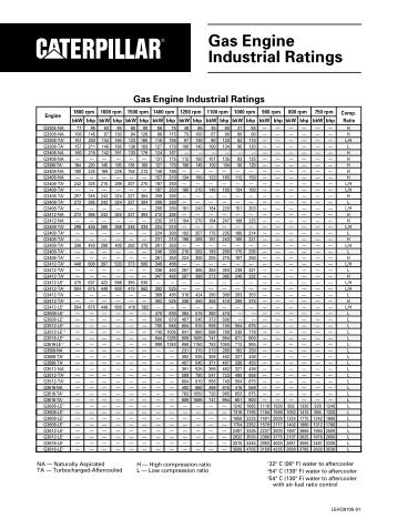 Gas Engine Industrial Ratings