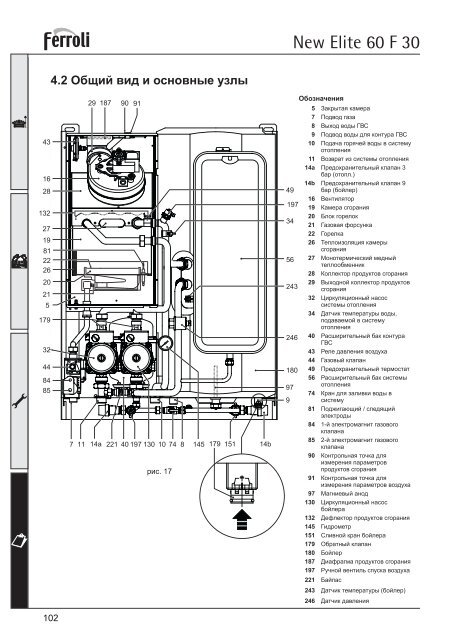 Инструкция New Elite 60 F30 - Котлы Ferroli