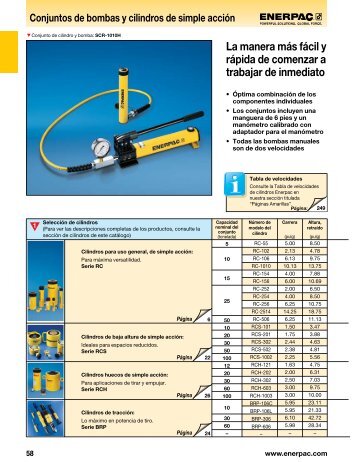 Conjuntos de bombas y cilindros de simple acción - Unimaq