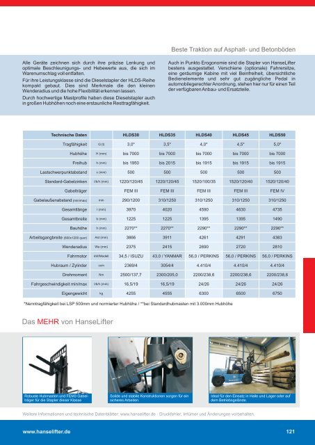 GESAMTKATALOG - HanseLifter