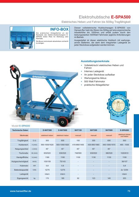 GESAMTKATALOG - HanseLifter