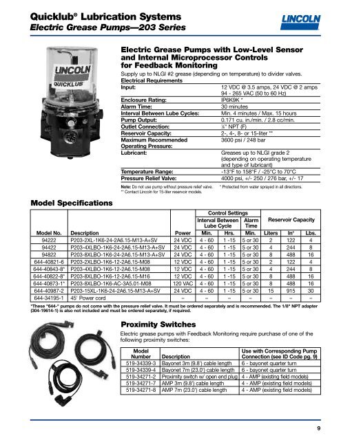 Quicklub Lubrication Systems