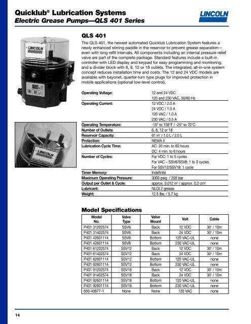 Quicklub Lubrication Systems