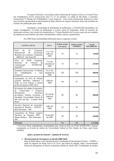 ARQUIVO NACIONAL RELATÓRIO DE GESTÃO DO EXERCÍCIO DE 2008