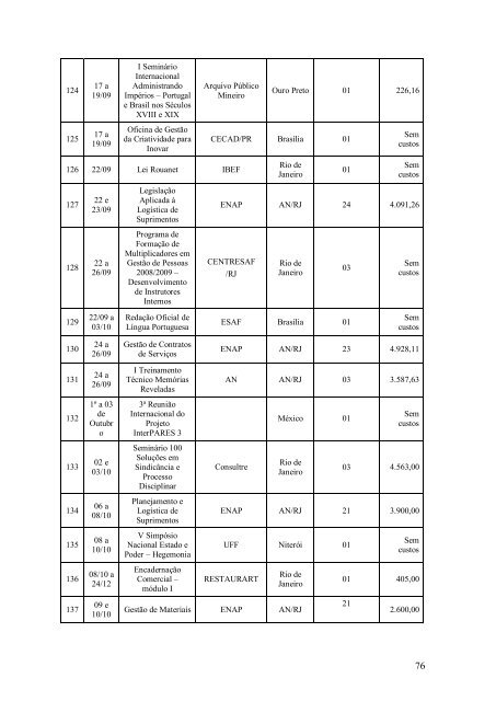 ARQUIVO NACIONAL RELATÓRIO DE GESTÃO DO EXERCÍCIO DE 2008