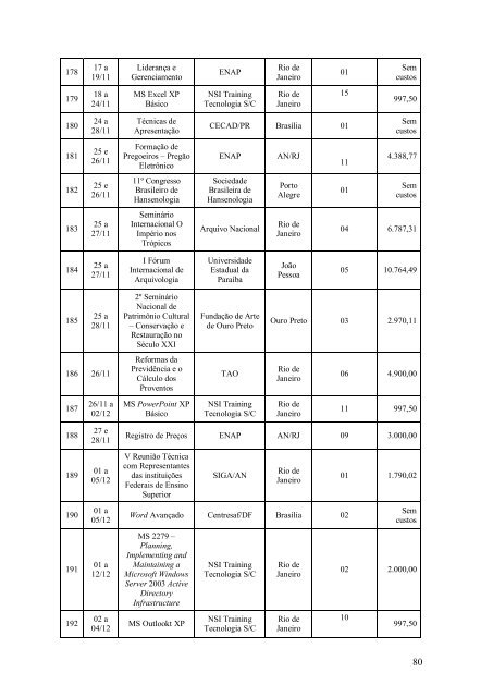 ARQUIVO NACIONAL RELATÓRIO DE GESTÃO DO EXERCÍCIO DE 2008