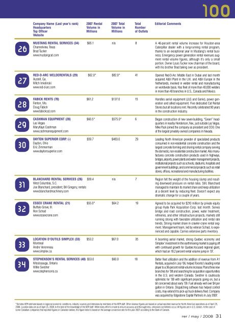 20 rer / may / 2008 - Rental Equipment Register