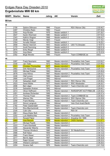 Ergebnisliste MW 88 km