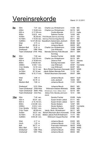 Vereinsrekorde - MLV Einheit eV