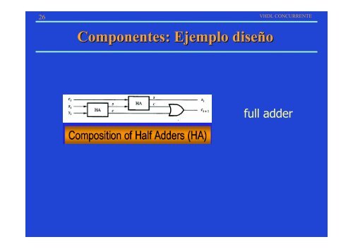 VHDL CONCURRENTE