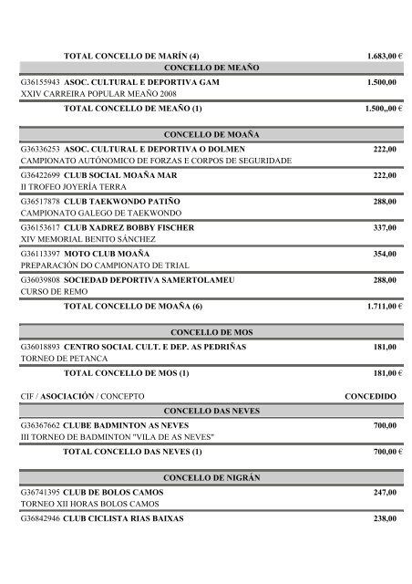 A/08.- Actividades Deportivas - DeputaciÃ³n de Pontevedra