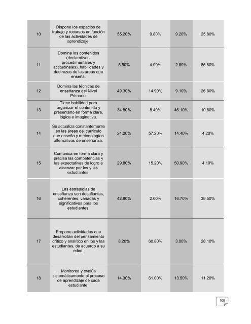 Ministra de EducaciÃ³n - Mineduc