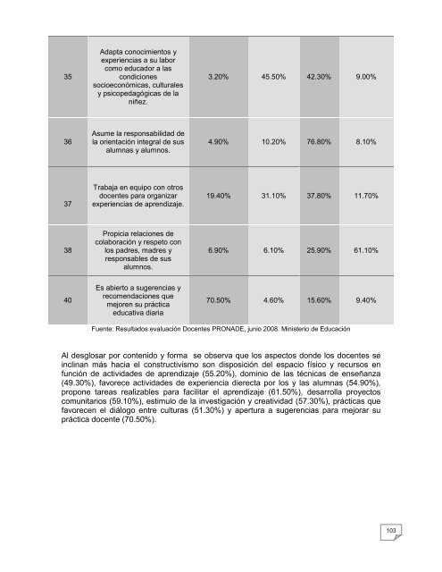 Ministra de EducaciÃ³n - Mineduc