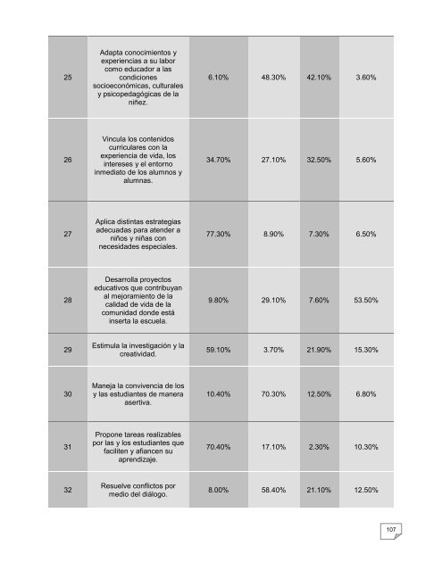 Ministra de EducaciÃ³n - Mineduc