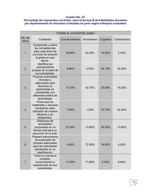 Ministra de EducaciÃ³n - Mineduc