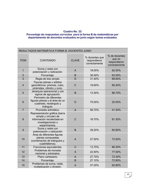 Ministra de EducaciÃ³n - Mineduc