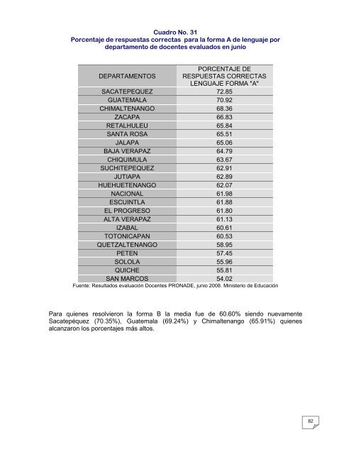 Ministra de EducaciÃ³n - Mineduc