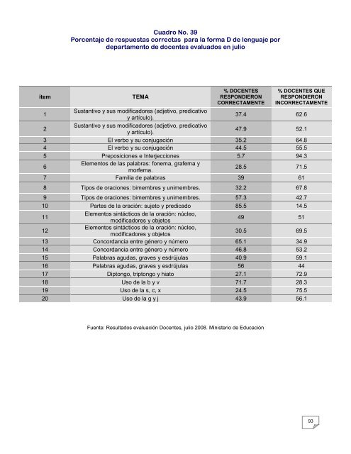 Ministra de EducaciÃ³n - Mineduc