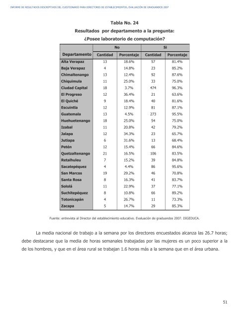 informe de resultados descriptivos del cuestionario para ... - Mineduc