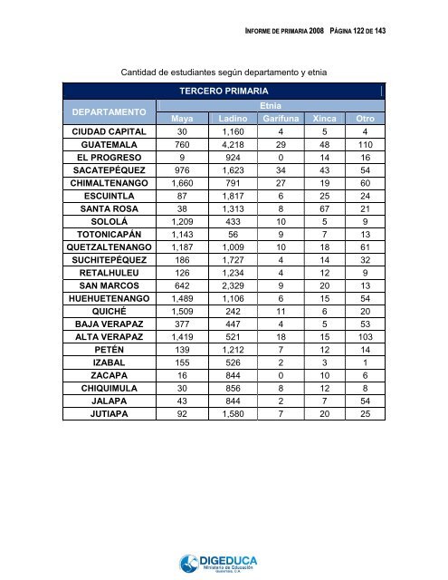 INFORME 2008 PÁGINA 1 143