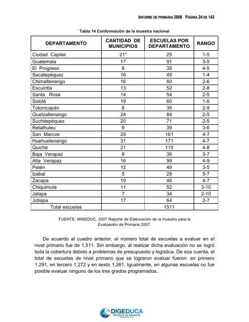 INFORME 2008 PÁGINA 1 143