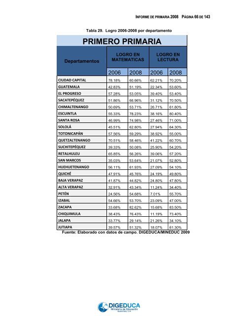 INFORME 2008 PÁGINA 1 143