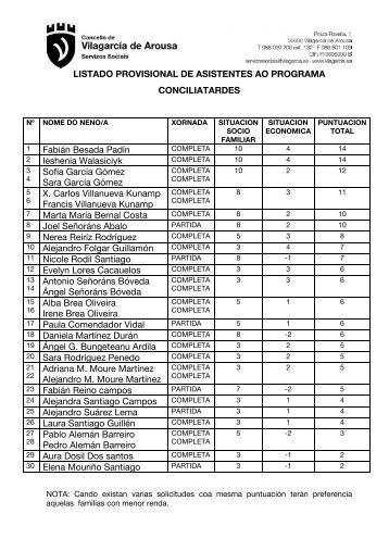 LISTADO PROVISIONAL DE ASISTENTES AO PROGRAMA ...