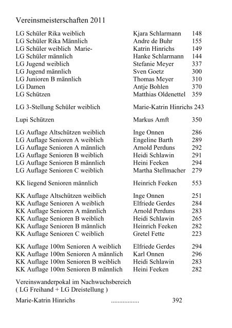 Schießzeiten/ Trainingsmöglichkeiten Sportschießen