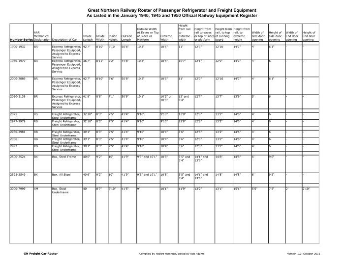GN Roster (version 1) - Steam Era Freight Cars