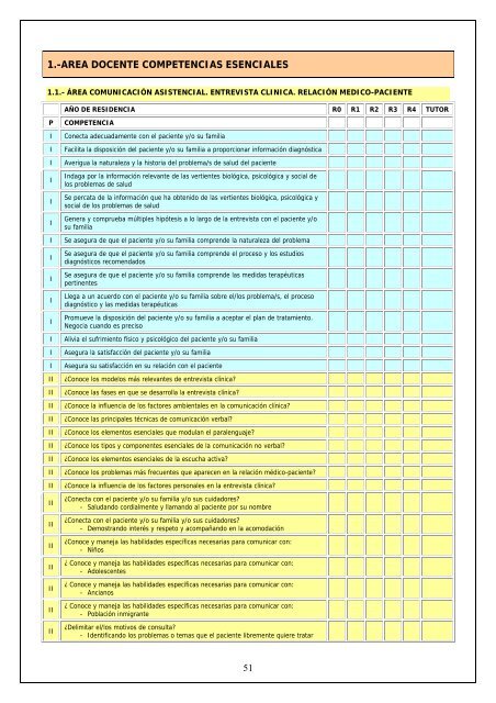 Medicina Familiar y Comunitaria