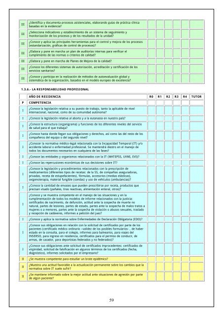 Medicina Familiar y Comunitaria