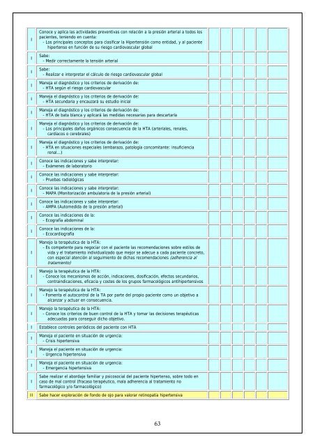 Medicina Familiar y Comunitaria