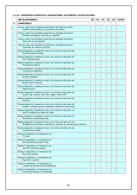 Medicina Familiar y Comunitaria