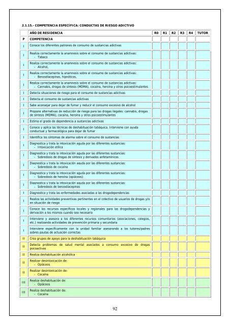 Medicina Familiar y Comunitaria