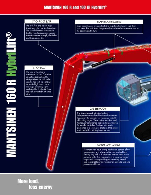 MANTSINEN 160 R and 160 ER HybriLift