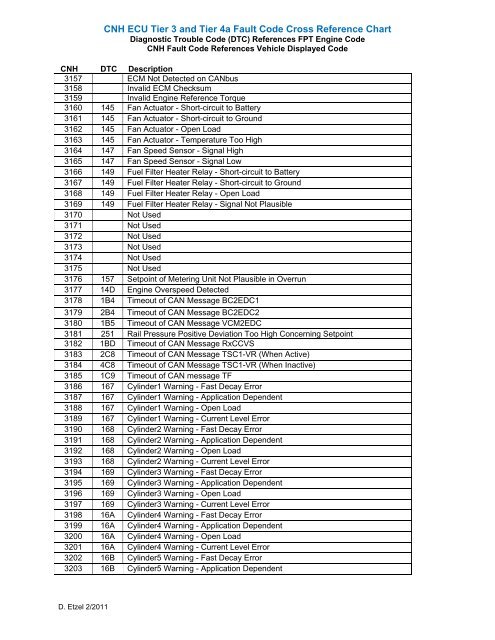 Engine Cross Reference Chart