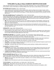 TOPSLIDER (Top Mount Slider) SUNROOF IDENTIFICATION GUIDE