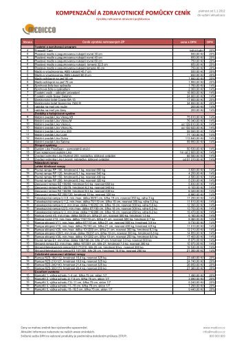 KOMPENZAČNÍ A ZDRAVOTNICKÉ POMŮCKY CENÍK