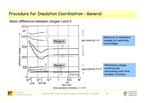 Overvoltage Protection and Insulation Coordination in Power Systems