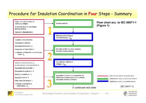 Overvoltage Protection and Insulation Coordination in Power Systems