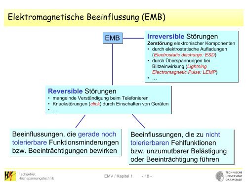 Prof. Dr.-Ing. Volker Hinrichsen Dipl.-Ing. Stefan Schäfer