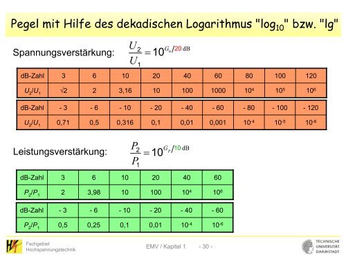 Prof. Dr.-Ing. Volker Hinrichsen Dipl.-Ing. Stefan Schäfer