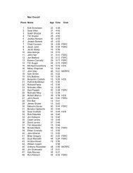 Men Overall Place Name Age Time Club 1 Erik Hinrichsen 22 4:36 2 ...