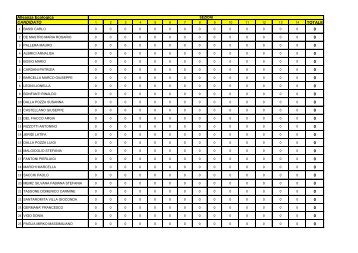 Preferenze elezioni regionali del 24 e 25 febbraio 2013 (pdf - 1199 ...