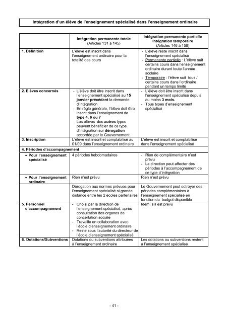 ORGANISATION DE L'ENSEIGNEMENT MATERNEL ET PRIMAIRE ORDINAIRE