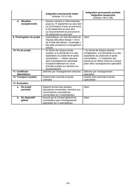 ORGANISATION DE L'ENSEIGNEMENT MATERNEL ET PRIMAIRE ORDINAIRE