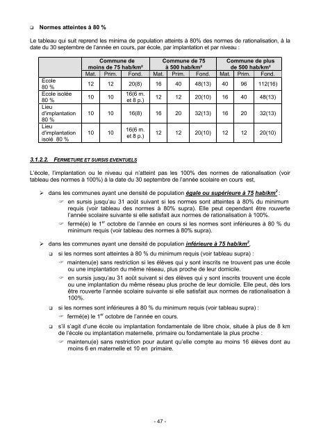 ORGANISATION DE L'ENSEIGNEMENT MATERNEL ET PRIMAIRE ORDINAIRE