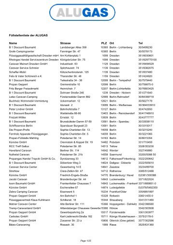 Füllstellenliste der ALUGAS Name Strasse PLZ Ort Tel - Wohnmobil