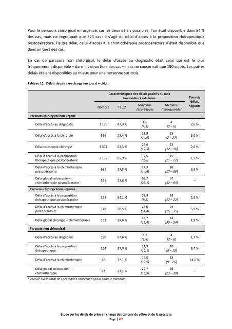 Rapport Ã©tude CÃ´lon et Prostate_FINAL 2 - Institut National Du Cancer